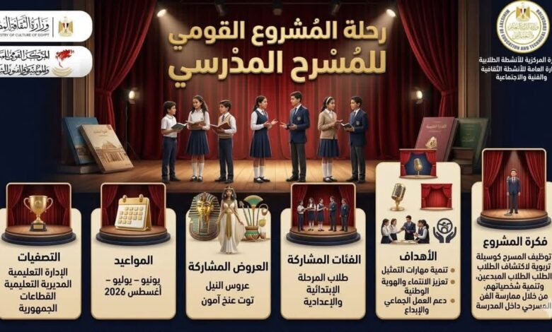 مدارس مصر